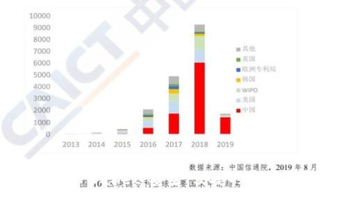 以太坊钱包BSNWallet:安全、便捷的数字资产管理工具