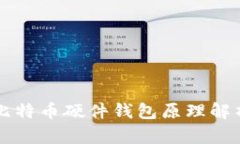 比特币硬件钱包原理解析