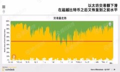 imToken钱包苹果版无法使用