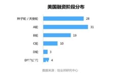 深入了解以太坊钱包Meta