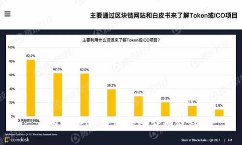 imToken 钱包转账详细教程