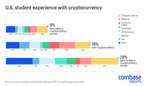 imToken钱包如何转账USDT的详细步骤