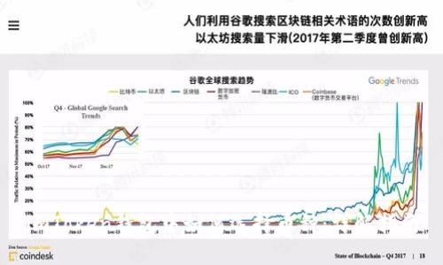 imToken钱包中如何选择币种:详解指南