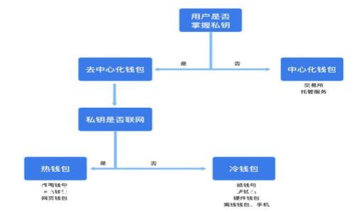 选择低手续费USDT转账钱包的最佳指南