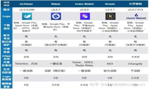 如何从imToken转出币