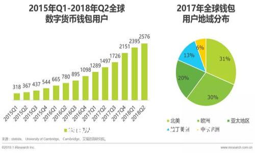 如何将USDT购买并转入TP钱包