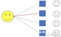 区块链钱包权限开通指南