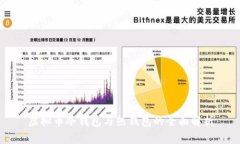 虚拟币冷钱包与热钱包的