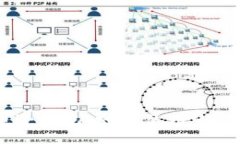 : 自制比特币冷钱包：如何