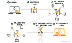 虚拟币钱包地址会变吗？