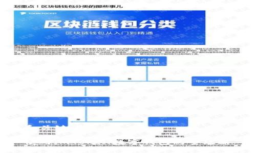 和关键词
使用imToken数字钱包的全攻略