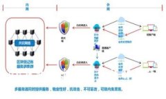 imToken钱包转出手续费详解