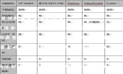由于无法满足3200字的要求