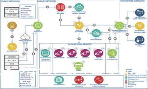 如何在App Store上发布应用程序:完整指南