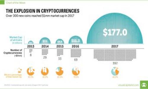如何在OSX上安全地使用比特币钱包:从设置到维护的全攻略