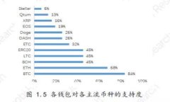 济南区块链钱包网站开发