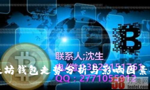 以太坊钱包走势分析与影响因素探讨