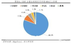 美国比特币钱包指南：如