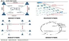 IM钱包交易指南：简单、安