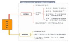比特币钱包的类型与功能