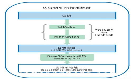如何选择适合的比特币钱包:全面指南