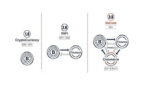 如何有效恢复在 ImToken 中丢失的币?