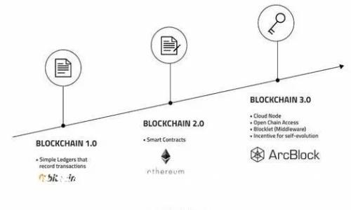 ETH区块链钱包大全:功能、类型与安全性分析