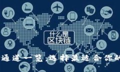 USDT钱包支付通道一览：选