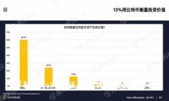 详解imToken：区块链钱包的
