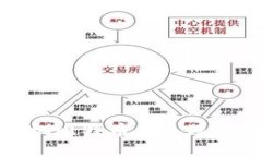 如何为手机比特币钱包进