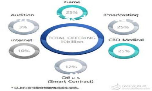   imToken钱包如何安装作业帮应用？ / 
 guanjianci imToken, 作业帮, 安装教程 /guanjianci 

随着区块链技术的发展，数字资产的管理和交易愈发重要，而imToken作为一款非常受欢迎的数字钱包，其用户数量不断增加。同时，许多用户希望将区块链技术与他们的学习或工作应用结合起来，作业帮的出现为学生提供了极大的便利，帮助他们在学习上取得更好的成绩。那么，如何在imToken中安装和使用作业帮应用呢？本文将为大家详细介绍这一过程，并解答与之相关的一些常见问题。

imToken是什么？
imToken是一款专注于数字资产管理的移动钱包，支持以太坊及ERC20代币，具有安全性高、使用方便等特点。用户可以通过imToken轻松管理自己的数字资产，包括存储、转账、交易等功能。除了基本的数字资产管理功能外，imToken还集成了DApp（去中心化应用）功能，用户可以通过钱包直接访问多种去中心化应用，以满足不同的需求。

作业帮是什么？
作业帮是一款专注于学业辅助的手机应用程序，它以帮助学生解决学习问题为核心功能。应用内提供了丰富的题库和学习资料，支持名师在线解答疑难问题，是许多学生学习过程中不可或缺的工具。用户可以通过拍照识别问题、查看参考资料、参与讨论等多种方式获得帮助，极大地提升了学习效率和质量。

如何在imToken中安装作业帮？
虽然imToken主要是一个钱包应用，而作业帮是一个学习应用，但很多用户希望在一个平台上使用多种应用。值得注意的是，imToken本身并不直接支持作业帮的安装，但可以通过以下步骤进行操作。

1. **打开imToken**: 首先，在手机上找到并打开已安装的imToken钱包。

2. **访问DApp浏览器**: 在钱包的首页，通常可以找到DApp浏览器的选项。如果找不到，可以在应用底部的菜单中寻找，或者在设置中进行启用。

3. **搜索作业帮**: 在DApp浏览器中，使用搜索栏输入“作业帮”，查看是否能够找到作业帮相关的去中心化应用。如果没有找到，需要考虑直接在应用商店安装作业帮。

4. **下载作业帮**: 如果在imToken上未找到作业帮的DApp，那可以直接打开手机的应用商店（如App Store或Google Play），搜索“作业帮”，然后下载安装。

5. **注册和登录**: 安装完成后，打开作业帮应用，按照提示进行注册或登录。如果是首次使用，需要提供一些个人信息来创建账户。

6. **使用作业帮**: 登录成功后，你就可以开始使用作业帮提供的各种学习服务了。无论是查找问题的答案，还是参与学习讨论，作业帮都能为你提供很大的帮助。

常见问题解答

1. imToken钱包安全吗？
安全性是用户考虑选择数字资产钱包时的最重要因素之一。imToken作为业界领先的数字钱包，其安全性得到了用户的广泛认可。以下是imToken安全性的几个关键点：

1. **私钥掌控**: imToken采用去中心化设计，用户的私钥完全掌握在自己手中，不会上传至任何服务器。这样即使imToken平台遭受攻击，用户的资产依然是安全的。

2. **多重签名技术**: 为了提高安全性，imToken还引入了多重签名技术。通过这种方式，即使某个密钥被攻击者窃取，也无法单独对用户资产进行控制。

3. **定期审核**: imToken团队会定期对系统进行安全检查和漏洞扫描，以确保 wallet 的安全性。此外，用户也是imToken安全性的重要一环，建议各位用户设置强密码，并定期更换。

4. **社区反馈机制**: imToken有着良好的用户社区，用户可以在社区提出问题和反馈，团队会第一时间进行响应并改进，实现共同维护钱包安全的目的。

总结而言，imToken的钱包在安全性方面是值得信赖的，但用户也需要采取一定的安全措施来保护自己的资产安全。

2. 如果不想使用imToken，作业帮可以在什么平台使用？
作业帮不仅是一个去中心化应用，它也是一款独立的学习工具，因此不依赖于imToken使用。作业帮可以在多个平台上使用，以下是几种主要的使用方式：

1. **手机应用**: 作业帮的主要版本是移动应用，用户可以通过Android和iOS的应用商店下载安装，方便快捷地在手机上进行学习。

2. **官网**: 学生还可以直接通过作业帮的官方网站访问相关学习资源，包括在线答疑、学习资料发布等。网页版本可能提供不同于手机应用的功能和信息，适合于桌面用户。

3. **微信公众号**: 除了官网和手机应用，作业帮还开设了微信公众号用户可以在微信公众号里获得平台提供的服务，比如在线问答、学习素材推送等。

4. **其他教育平台**: 一些教育平台上也可能会和作业帮有合作，提供其服务的界面或嵌入式应用，让用户在不同的学习环境中都能利用作业帮。

3. 如何提高使用作业帮的效率？
作业帮作为学习工具，能够提供大量学习资源和问题解答，但如何高效地使用这个工具也是每个用户需要关注的问题。以下是一些提高使用效率的小技巧：

1. **善用拍照功能**: 在使用作业帮时，可以利用其拍照搜题功能，直接将学习问题拍照上传，系统会快速识别并进行解答。尽量确保问题图片清晰，这样可以提高识别的准确率。

2. **利用学习社区**: 作业帮有一个庞大的学习社区，用户可以加入相关讨论组，向同学或老师提问。主动参与讨论，不仅能解决自己的疑问，还能提升自身的理解能力和思维能力。

3. **制定学习计划**: 长期而言，制定学习计划是提高学习效率的关键。利用作业帮的题库功能，设定每天的学习目标，分阶段掌握不同任务。

4. **多样化学习方式**: 作业帮提供的不仅是问答功能，还有学习视频、在线课堂等多种学习形式。通过多样化学习方式，可以保持学习的趣味性和持续性，从而提高学习效果。

4. 未来的作业帮和imToken有什么样的发展潜力？
作业帮和imToken分别代表了教育和数字资产管理领域的趋势，未来两者的发展潜力值得关注：

1. **作业帮**: 随着人工智能的发展，作业帮可能进一步整合AI技术，为用户提供更智能的学习功能，比如个性化学习模式、智能推荐和自动化测试等。这样能更好地满足不同学生的需求。

2. **imToken**: 随着区块链技术的普及，imToken可能会整合更多的去中心化金融（DeFi）应用，为用户提供更丰富的投资和交易选择。此外，随着NFT（非同质化代币）市场的兴起，imToken也可能提供相关的支持和服务。

3. **跨平台整合**: 在未来，两者可能会探索更多的跨界合作，比如在作业帮中集成区块链技术，让学生的学习过程记录在区块链上，确保信息的透明和不可篡改。

4. **国际化发展**: 随着市场的扩展，作业帮和imToken都有机会拓展国际市场，通过多语言支持和本地化服务，吸引全球用户，为各国学生和投资者提供高效的学习和投资工具。

综上所述，imToken和作业帮的未来充满可能性，通过不断创新和服务，它们将在各自的领域内持续发展。相信通过这些努力，用户将能够更加便捷、高效地利用这两款应用，获得更好的学习和投资体验。