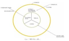 imToken下载及使用全流程详