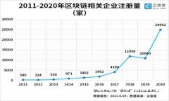 比特币钱包能删除吗？完