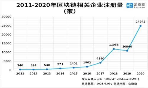比特币钱包能删除吗?完整指南与常见疑问解答