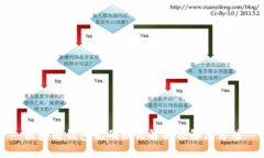 区块链钱包乱码格式解析