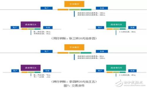 IMX币市值为何高昂?深入解析IMX币背后的价值与潜力