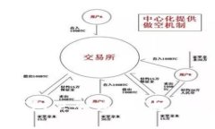 虚拟币放在钱包里会跌吗