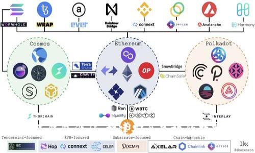 比特币在线钱包源码:构建安全高效的数字货币钱包
