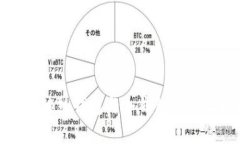 : 区块链热钱包与冷钱包的