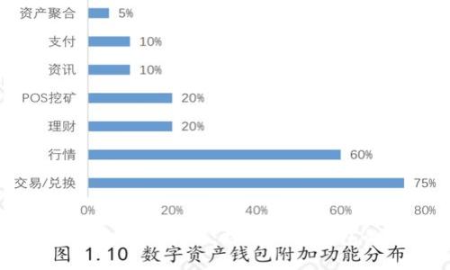区块链双链钱包使用指南:探索双链钱包的功能与优势