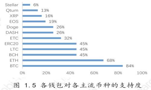 IM开发经验:构建实时通讯应用的全面指南