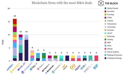 如何下载和使用imToken钱包手机版