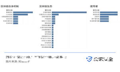 imToken钱包如何支持BNB及其使用指南