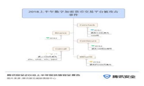 由于字数限制,我将为您提供一个简洁的、关键词,以及内容的框架,帮助您更好地展开详细介绍和问题解答。
比特币钱包C盘空间不足?如何存储?