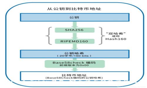 区块链Plus Token钱包:安全性与便捷性的完美结合