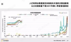 虚拟币钱包交易费的计算