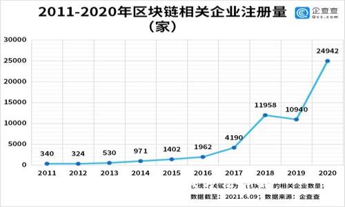 比特币钱包生成方法详解