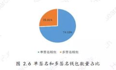 虚拟币如何安全提现到钱