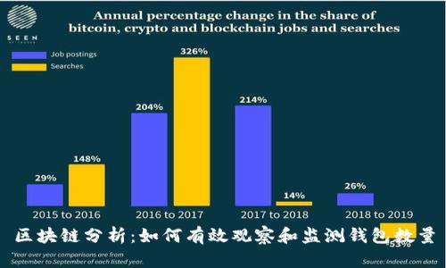 区块链分析：如何有效观察和监测钱包数量
