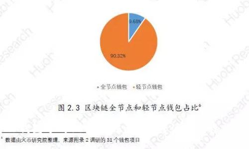 TiTle:
如何将TP钱包中的USDT转账到币赢?详细流程与注意事项